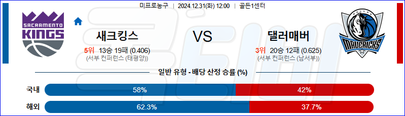 새크라멘토 댈러스 매버릭스 【 NBA 】분석 스포츠중계 20241231