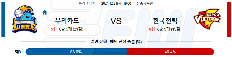 우리카드 한국전력 【 V-리그 】분석 스포츠중계 20241231