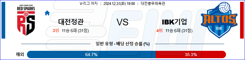 정관장 IBK기업은행 【 V-리그(여) 】분석 스포츠중계 20241231