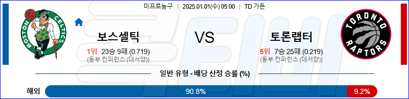 보스턴 토론토 【 NBA 】분석 스포츠중계 20250101