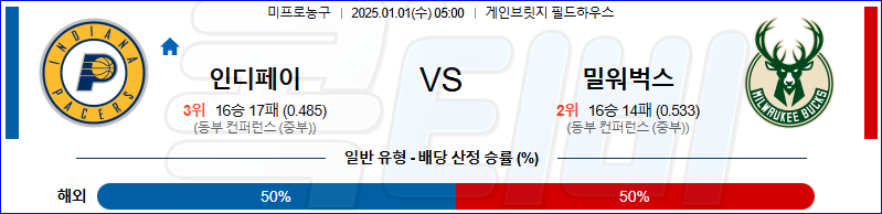 인디애나 페이서스 밀워키 벅스 【 NBA 】분석 스포츠중계 20250101