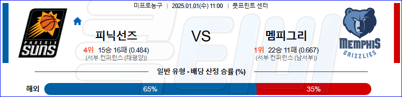 피닉스선즈 멤피스 【 NBA 】분석 스포츠중계 20250101