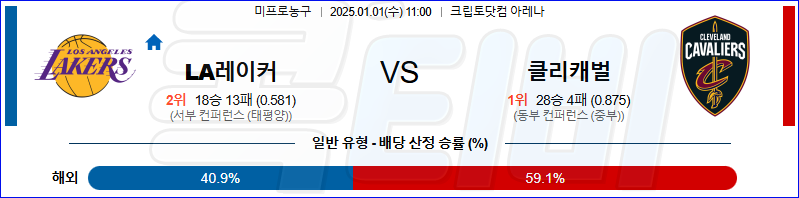 LA레이커스 클리블랜드 【 NBA 】분석 스포츠중계 20250101