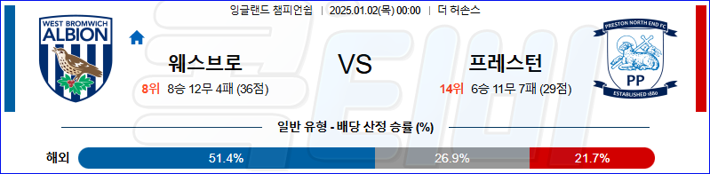 웨스트 브롬 프레스턴 노스 엔드 【 잉글랜드 챔피언쉽 】분석 스포츠중계 20250102