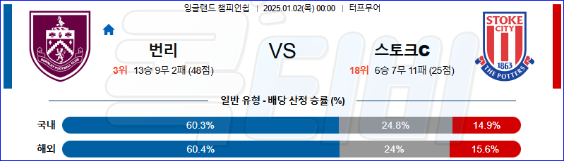 번리 스토크 시티 【 잉글랜드 챔피언쉽 】분석 스포츠중계 20250102