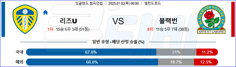 리즈 유나이티드 FC 블랙번 로버스 【 잉글랜드 챔피언쉽 】분석 스포츠중계 20250102