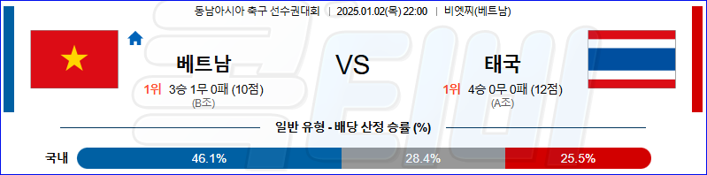 베트남 태국 【 스즈키컵 】분석 스포츠중계 20250102