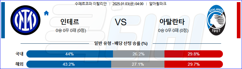 인터 밀란 아탈란타  【 코파 이탈리아 】분석 스포츠중계 20250103