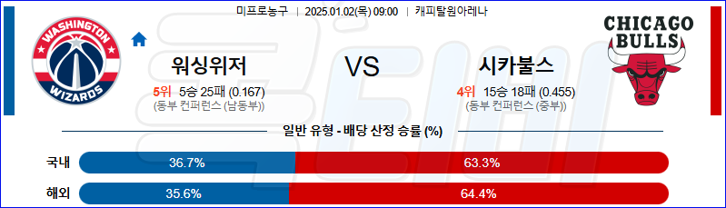 워싱턴 위저즈 시카고 불스 【 NBA 】분석 스포츠중계 20250102