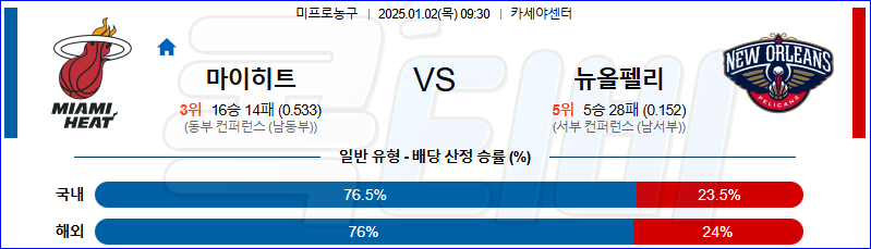 마이애미 뉴올리언스 【 NBA 】분석 스포츠중계 20250102