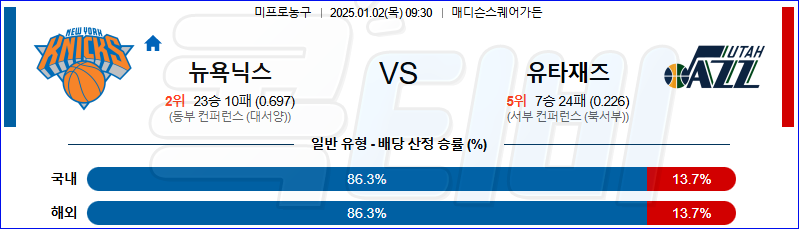 뉴욕닉스 유타 재즈 【 NBA 】분석 스포츠중계 20250102