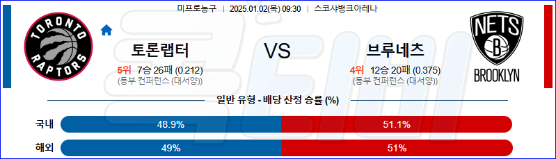 토론토 브루클린 【 NBA 】분석 스포츠중계 20250102