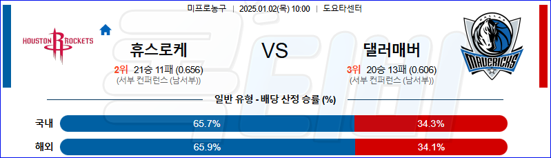 휴스턴 로키츠 댈러스 매버릭스 【 NBA 】분석 스포츠중계 20250102