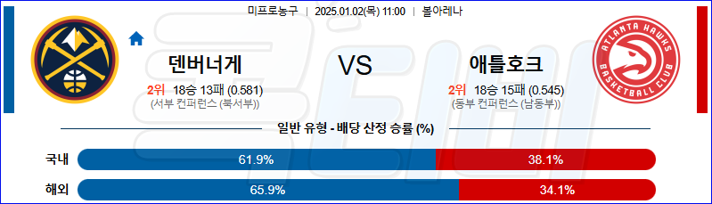 덴버 애틀란타 호크스 【 NBA 】분석 스포츠중계 20250102