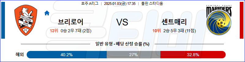 브리즈번 로어 센트럴 코스트FC 【 호주A리그 】분석 스포츠중계 20250103