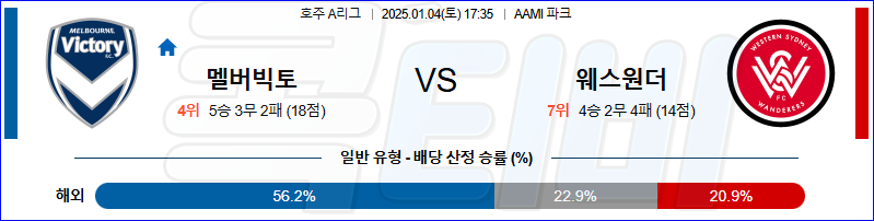 멜버른 빅토리 웨스턴 시드니 【 호주A리그 】분석 스포츠중계 20250104