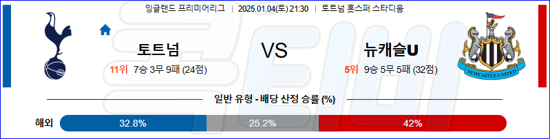 토트넘 홋스퍼 뉴캐슬 유나이티드 【 프리미어리그 】분석 스포츠중계 20250104