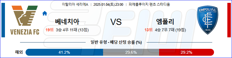 베네치아 FC 엠폴리 【 세리에A 】분석 스포츠중계 20250104