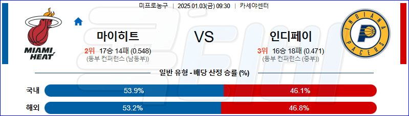 마이애미 인디애나 페이서스 【 NBA 】분석 스포츠중계 20250103