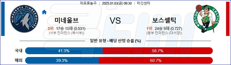 미네소타 팀버울브스 보스턴 【 NBA 】분석 스포츠중계 20250103