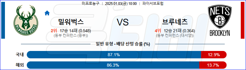 밀워키 벅스 브루클린 【 NBA 】분석 스포츠중계 20250103