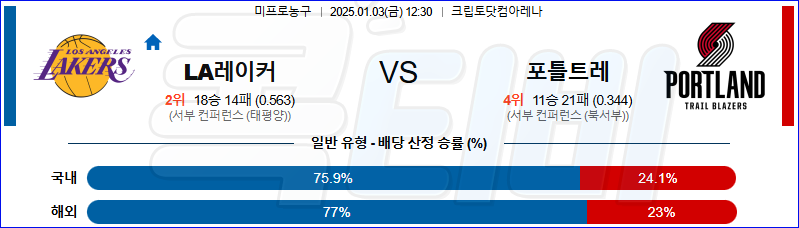 LA레이커스 포틀랜드 【 NBA 】분석 스포츠중계 20250103