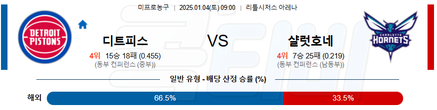 디트로이트 샬럿 【 NBA 】분석 스포츠중계 20250104