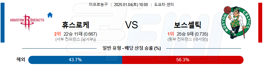 휴스턴 로키츠 보스턴 【 NBA 】분석 스포츠중계 20250104