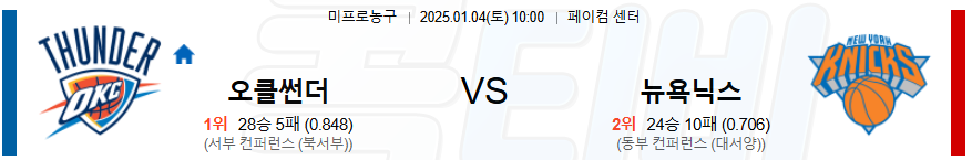 오클라호마시티 뉴욕닉스 【 NBA 】분석 스포츠중계 20250104