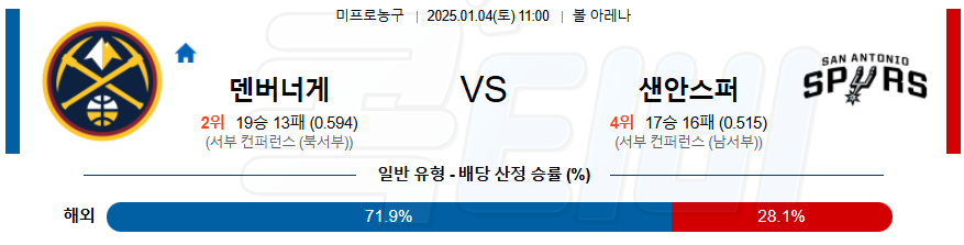 덴버 샌안토니오 【 NBA 】분석 스포츠중계 20250104