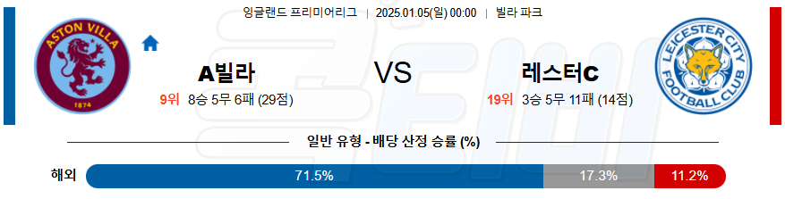 아스톤 빌라 레스터 시티 【 프리미어리그 】분석 스포츠중계 20250105