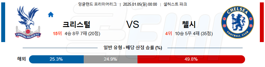 크리스탈 팰리스 첼시 【 프리미어리그 】분석 스포츠중계 20250105