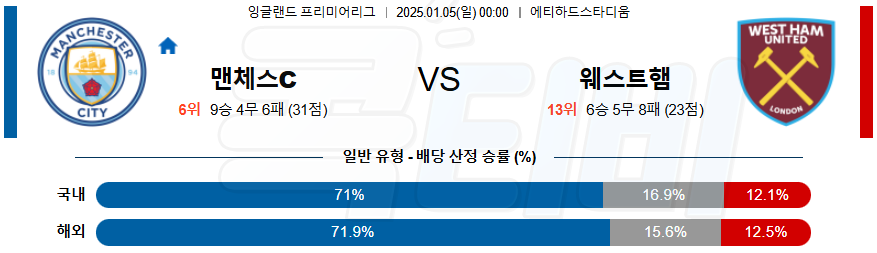 맨체스터 시티 웨스트햄 【 프리미어리그 】분석 스포츠중계 20250105