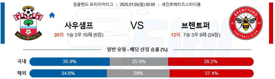 사우샘프턴 브렌트퍼드 FC 【 프리미어리그 】분석 스포츠중계 20250105