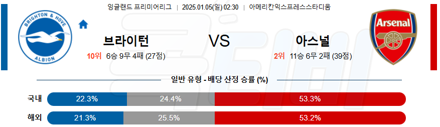 브라이턴 아스날 【 프리미어리그 】분석 스포츠중계 20250105