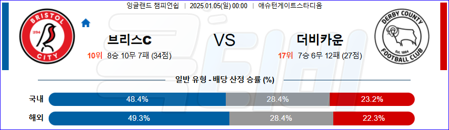 브리스톨 시티 FC 더비 카운티 【 잉글랜드 챔피언쉽 】분석 스포츠중계 20240105