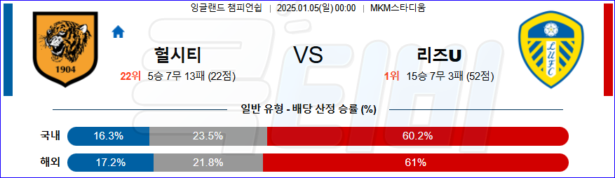 헐 시티 AFC 리즈 유나이티드 FC 【 잉글랜드 챔피언쉽 】분석 스포츠중계 20240105