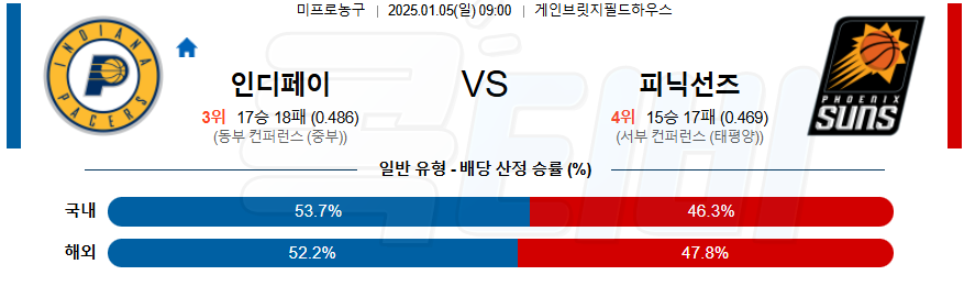 인디애나 페이서스 피닉스선즈 【 NBA 】분석 스포츠중계 20250105