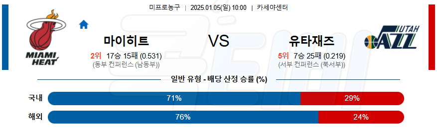 마이애미 유타 재즈 【 NBA 】분석 스포츠중계 20250105