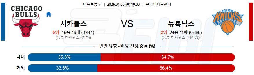 시카고 불스 뉴욕닉스 【 NBA 】분석 스포츠중계 20250105