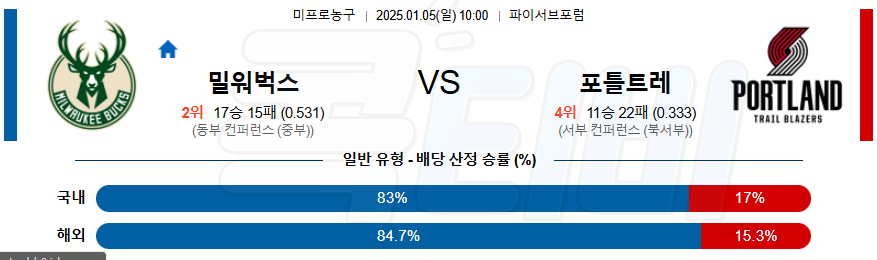 밀워키 벅스 포틀랜드 【 NBA 】분석 스포츠중계 20250105