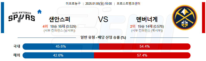 샌안토니오 덴버 【 NBA 】분석 스포츠중계 20250105