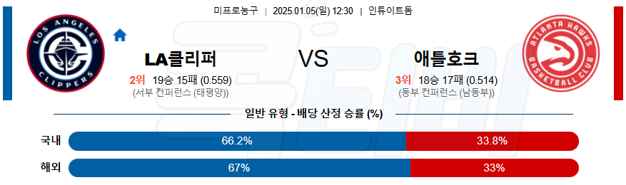 LA클리퍼스 애틀란타 호크스 【 NBA 】분석 스포츠중계 20250105