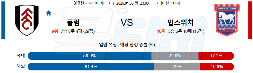 풀럼 입스위치 【 프리미어리그 】분석 스포츠중계 20240105