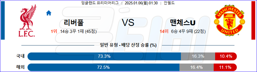 리버풀 맨체스터 유나이티드 【 프리미어리그 】분석 스포츠중계 20250106