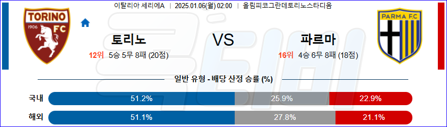 토리노 FC 파르마 칼초 【 세리에A 】분석 스포츠중계 20250106