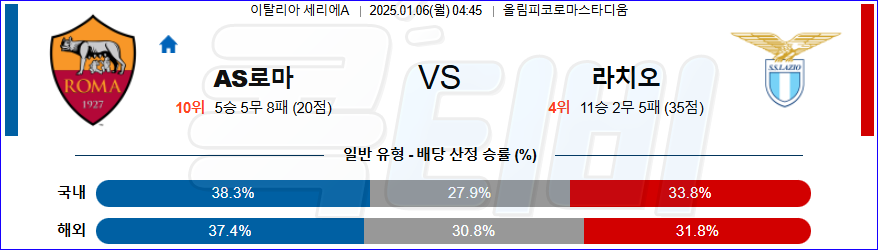 AS 로마 SS 라치오 【 세리에A 】분석 스포츠중계 20250106