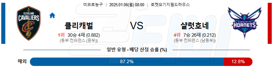 클리블랜드 샬럿 【 NBA 】분석 스포츠중계 20250106