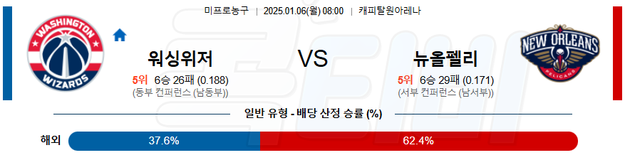 워싱턴 위저즈 뉴올리언스 【 NBA 】분석 스포츠중계 20250106