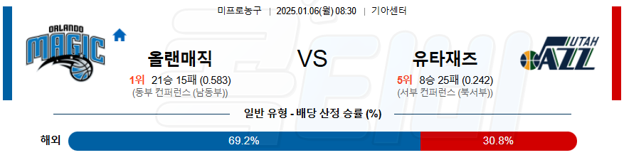 올랜도 유타 재즈 【 NBA 】분석 스포츠중계 20250106